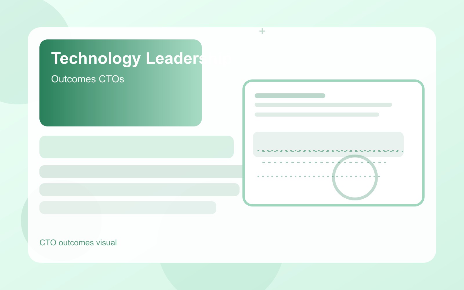 Technology leadership outcomes
